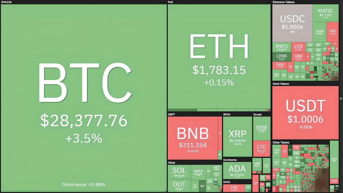 Bitcoin Hits $29,000 Before Reversing Back to Previous Levels