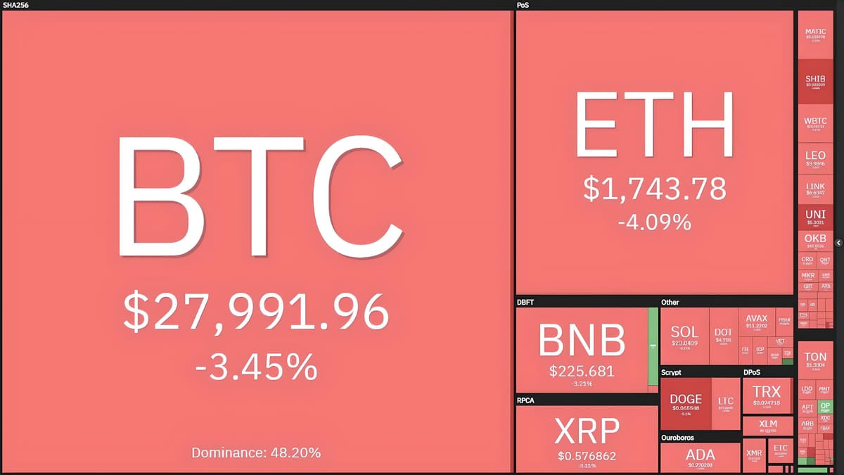 Bitcoin Dumps to $27,700, BNB Approaches Liquidation Threshold