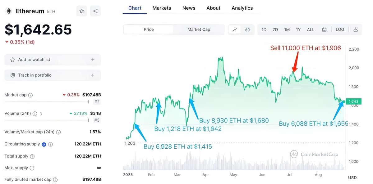 Discovery: 1inch Project Team Revealed as ETH Trading "Experts"