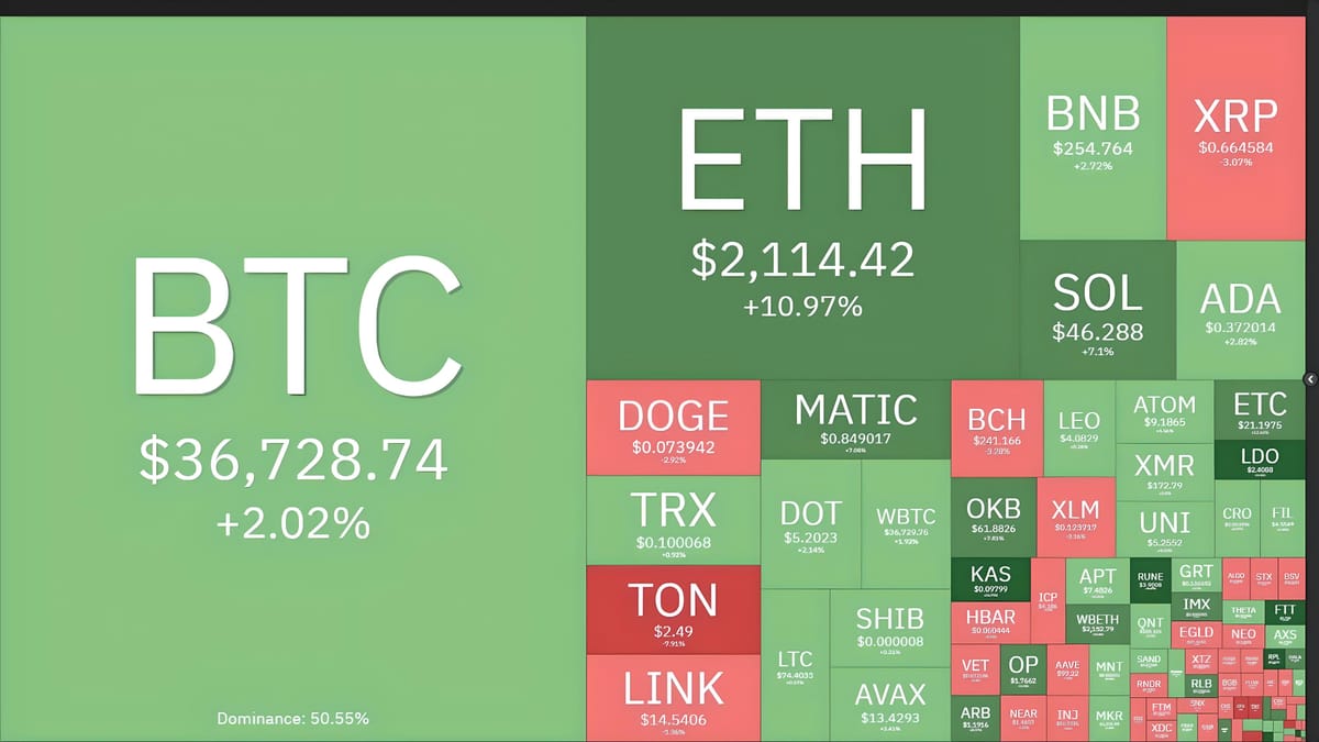 One-Year Anniversary of FTX "Disaster", Bitcoin and Ethereum Simultaneously Hit 2023 Highs