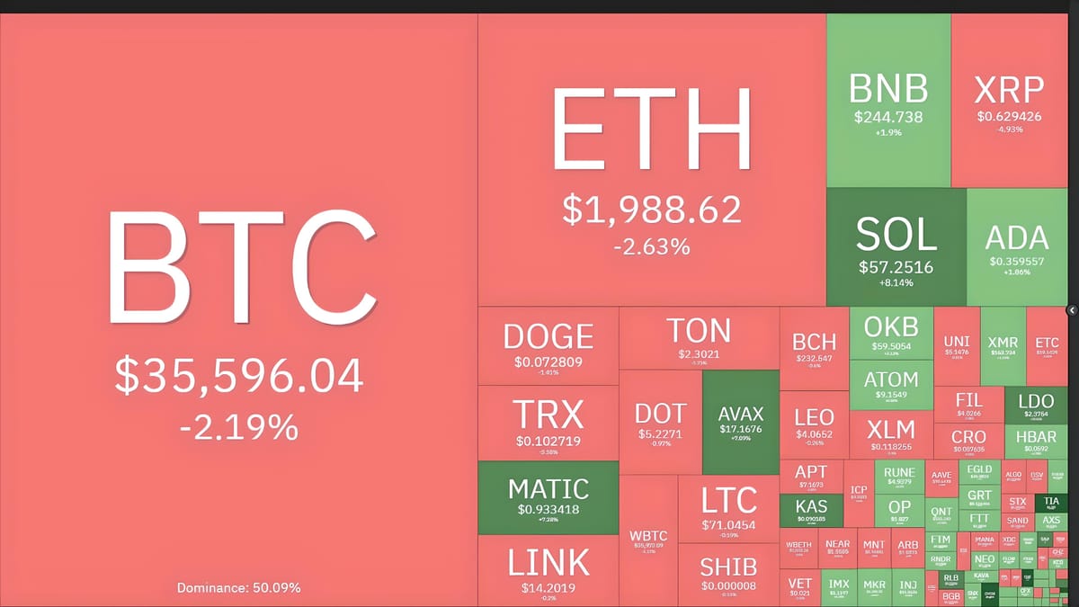 Over 260 Million USD Liquidated as Crypto Market Corrects
