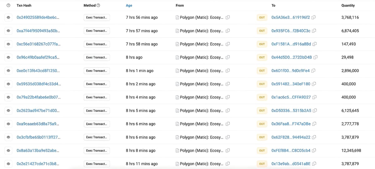 Polygon Allocates $200 Million to 70 Addresses in Past 24 Hours