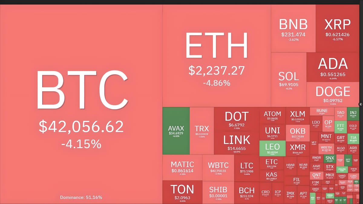 Over $280 Million Liquidated in Morning Dump on 11/12