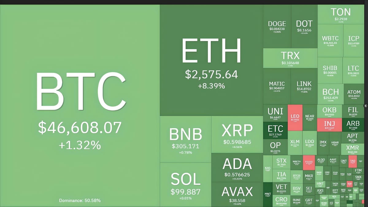 Crypto Market Sees Green After Bitcoin ETF Approval - Ethereum (ETH) System Surges