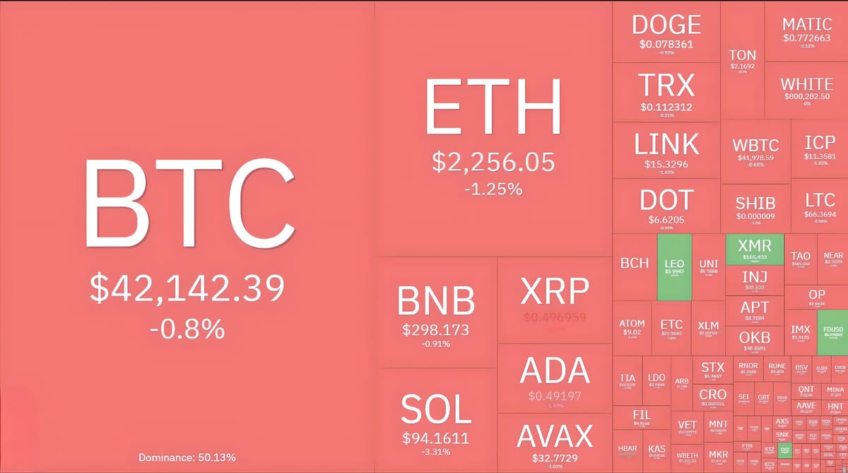 Fed Maintains Interest Rates for Fourth Consecutive Time, Bitcoin Prices Plummet Again