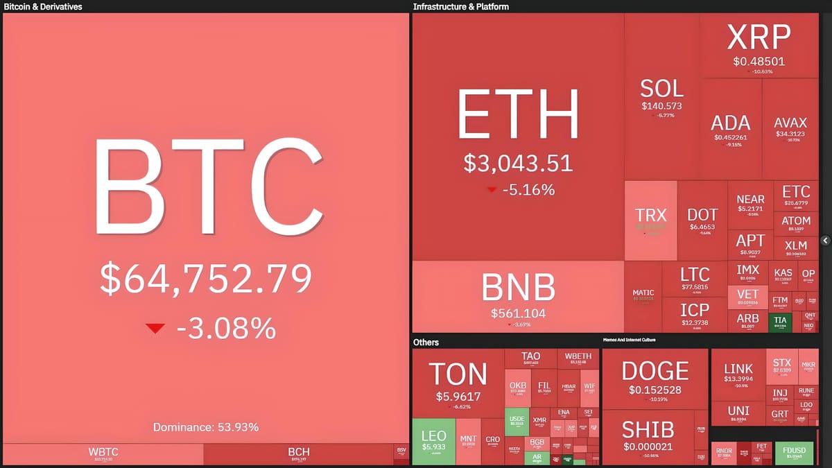 Bitcoin Slides to $60,600 Due to Iran-Israel Conflict, Crypto Market Records Over $800 Million Liquidations for Second Consecutive Day