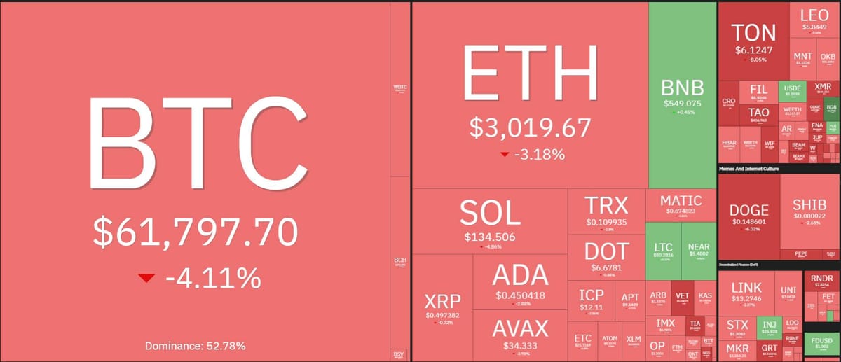 Bitcoin Price Continues Decline Due to ETF Outflow and Fed Chairman's Negative Comments