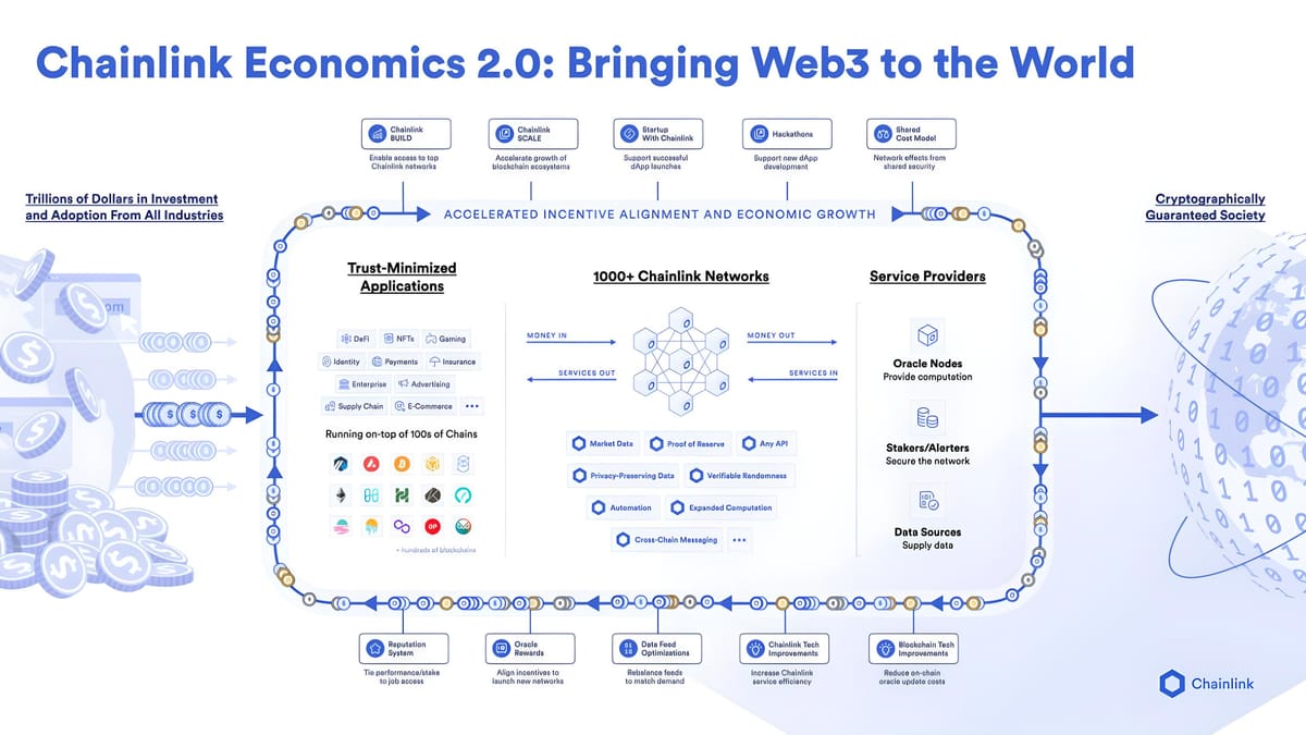 Chainlink (LINK) Launches Economics 2.0 and Staking v0.1