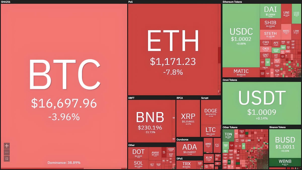 BNB Leads Crypto Market Crash on December 17, 2022