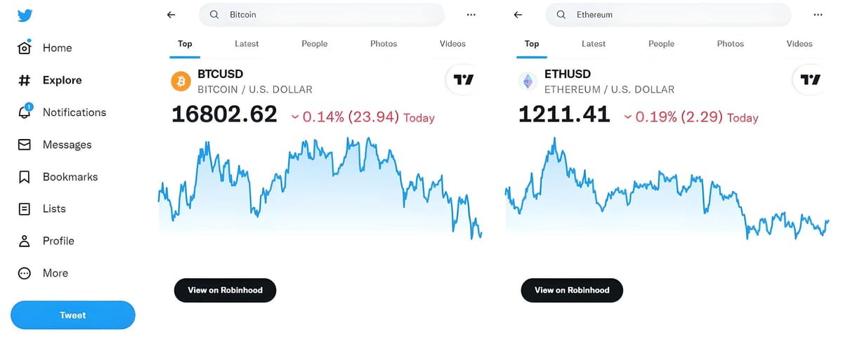 Twitter Displays BTC and ETH Price Charts in Search Results