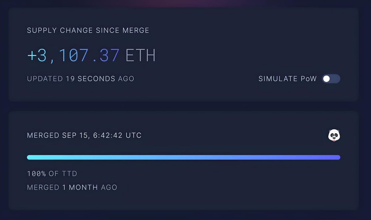 How The Merge Has Impacted Ethereum's (ETH) Supply After One Month