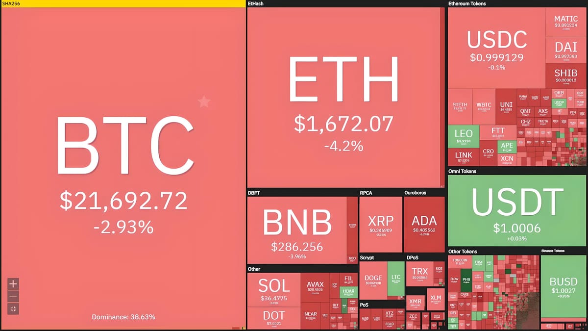 BTC and ETH Experience Volatile Movements After August 2022 U.S. Inflation Data