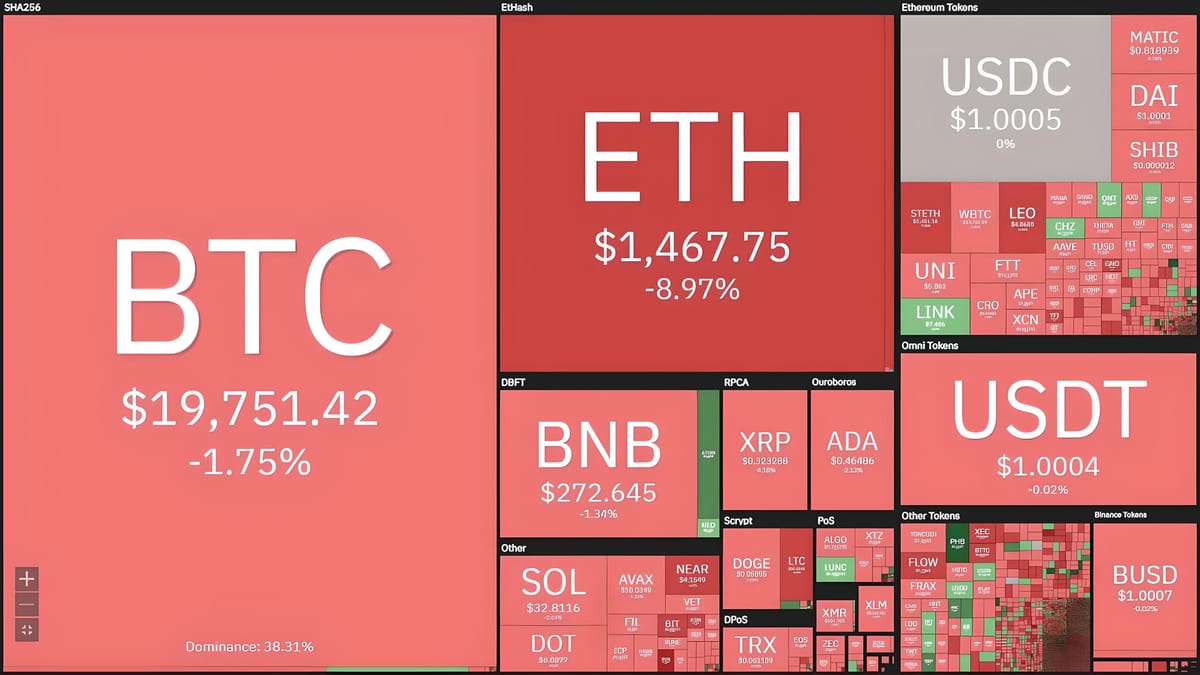 Ethereum (ETH) Loses 12% of Its Value Post-The Merge
