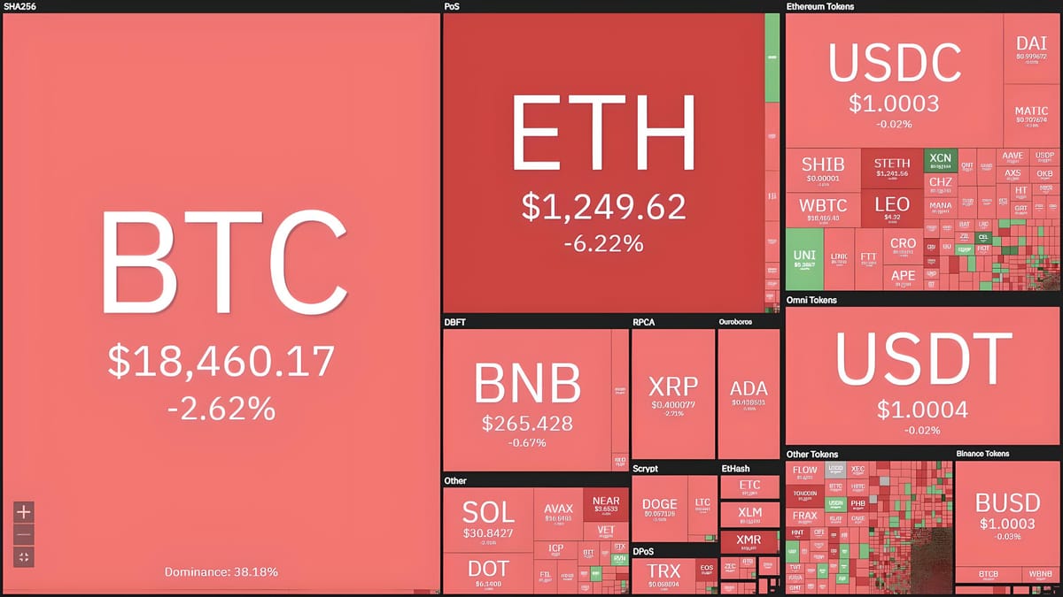 BTC and ETH Prices Plummet Following Fed Rate Hike Announcement