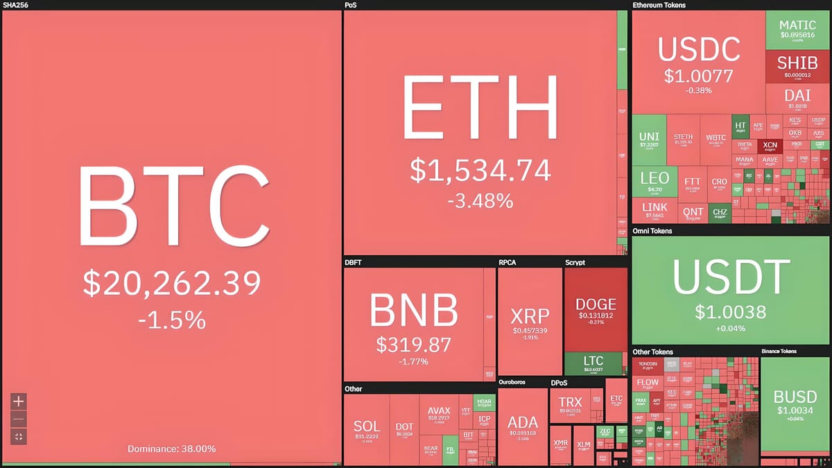 Bitcoin Price Experiences Wild Fluctuations Following Fed's Interest Rate Hike and Powell's Remarks