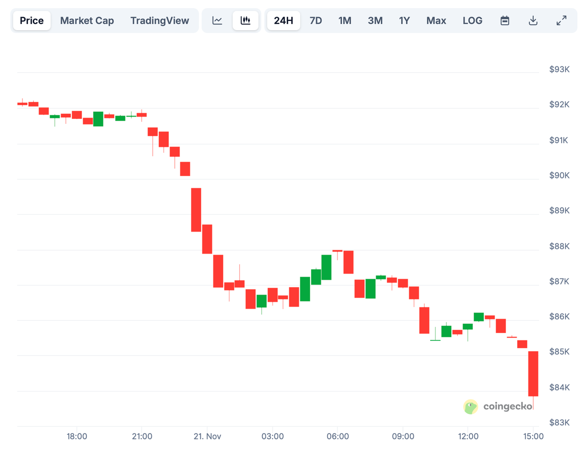 Bitcoiners Bùng Nổ Khi Bộ Trưởng Tài Chính Mỹ Scott Bessent Bất Ngờ Xuất Hiện Tại Quán Bar Chủ Đề Bitcoin