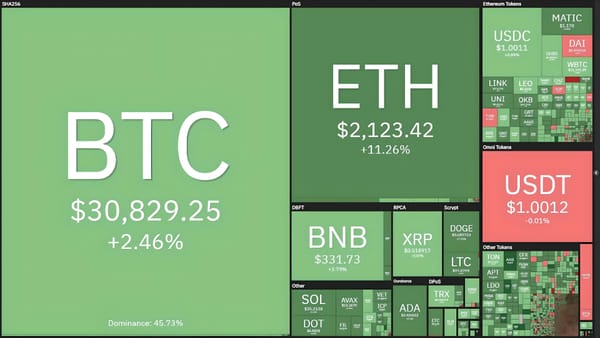 Bitcoin and Ethereum Surge Following US CPI Data and Shanghai Upgrade