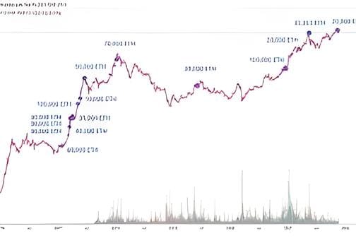 How Did ETH Price React to Ethereum Foundation Moving $30 Million in ETH to Kraken?
