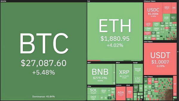 Crypto Market Rebounds to Pre-SEC Lawsuit Levels, Except for Tokens Labeled as “Securities”