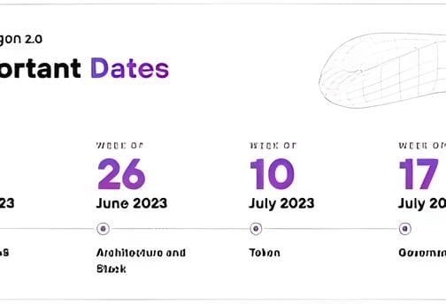 Polygon Prepares a Series of Announcements for Version 2.0