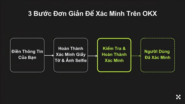 OKX Requires All Users to Complete KYC by August 21