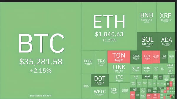 Fed Maintains Interest Rates, BTC and SOL Lead Crypto Market Surge