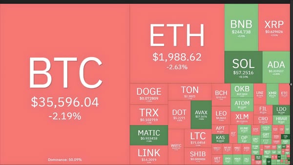 Over 260 Million USD Liquidated as Crypto Market Corrects
