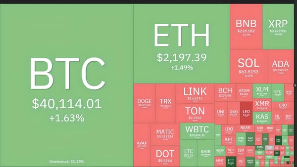 Bitcoin Returns to $40,000 for the First Time in 19 Months