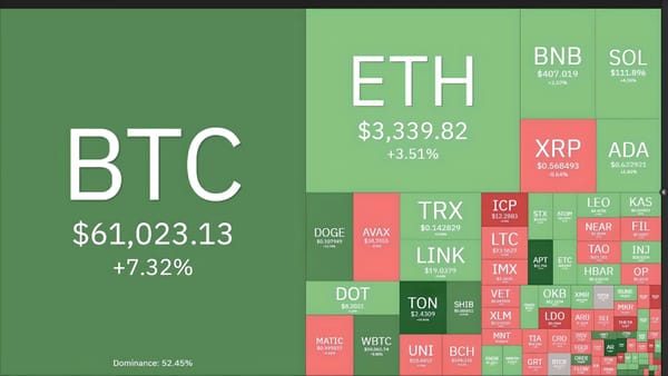 Bitcoin Surges to $64,000 USD, Crypto Market Faces Intense Volatility