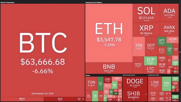 $880 Million Crypto Liquidated as Bitcoin Returns to ATH - ETF BTC Volume Sets Record $10 Billion