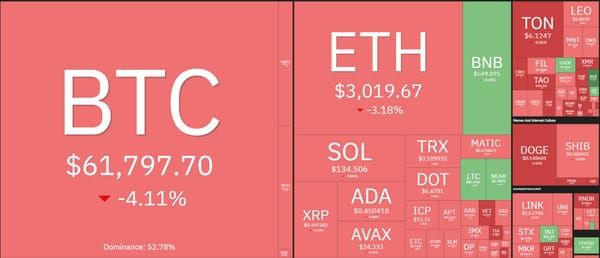 Bitcoin Price Continues Decline Due to ETF Outflow and Fed Chairman's Negative Comments