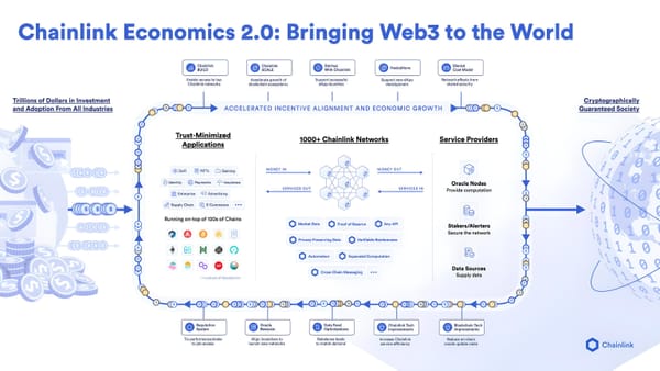 Chainlink (LINK) Launches Economics 2.0 and Staking v0.1