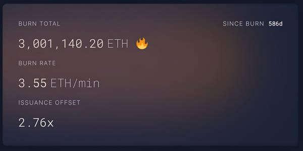 Ethereum Burns Over 3 Million ETH Thanks to EIP-1559