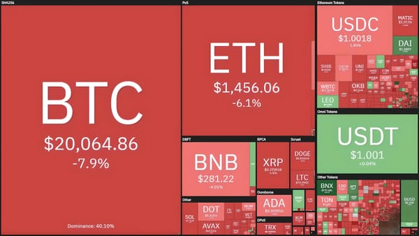 Bitcoin Plummets to 7-Week Low, Crypto Market Loses $70 Billion in Market Cap
