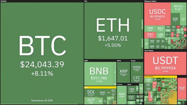 Bitcoin Soars to $24,300, Hits New High for 2023