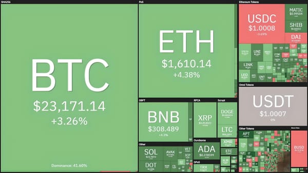 Bitcoin (BTC) and Aptos (APT) Lead Crypto Surge on January 26