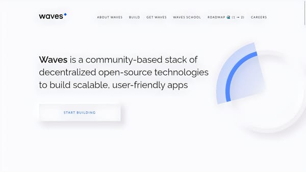 Waves (WAVES) Faces Warnings from Korean Exchanges Due to USDN Depeg