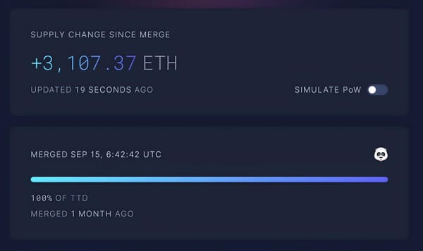How The Merge Has Impacted Ethereum's (ETH) Supply After One Month
