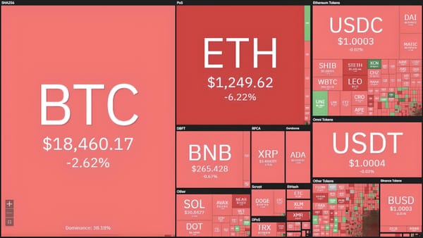 BTC and ETH Prices Plummet Following Fed Rate Hike Announcement