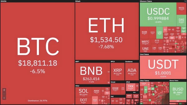 Crypto Market Crashes Despite The Merge Being Only Halfway Through