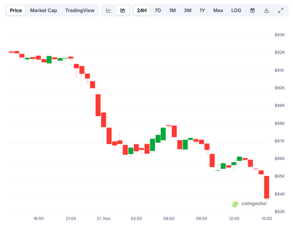 Bitcoiners Bùng Nổ Khi Bộ Trưởng Tài Chính Mỹ Scott Bessent Bất Ngờ Xuất Hiện Tại Quán Bar Chủ Đề Bitcoin