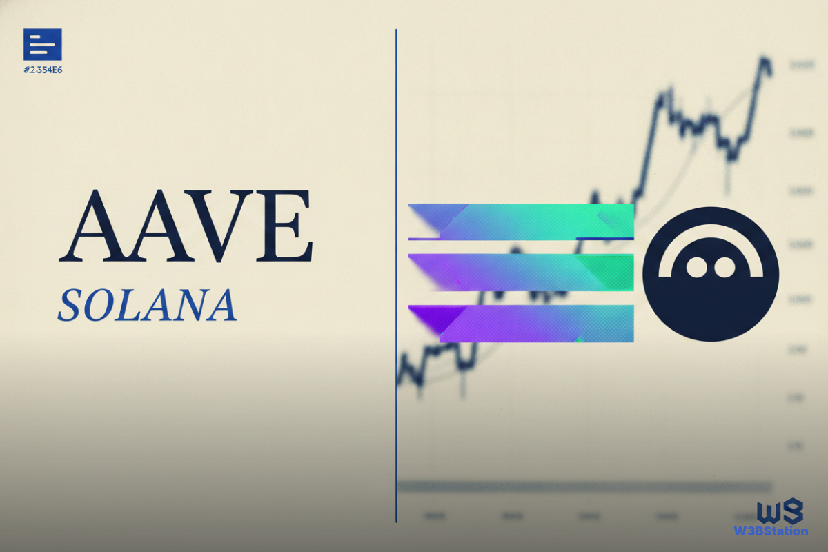 AAVE, Solana Ecosystem Tokens Lead Crypto Rebound as Buybacks Teased