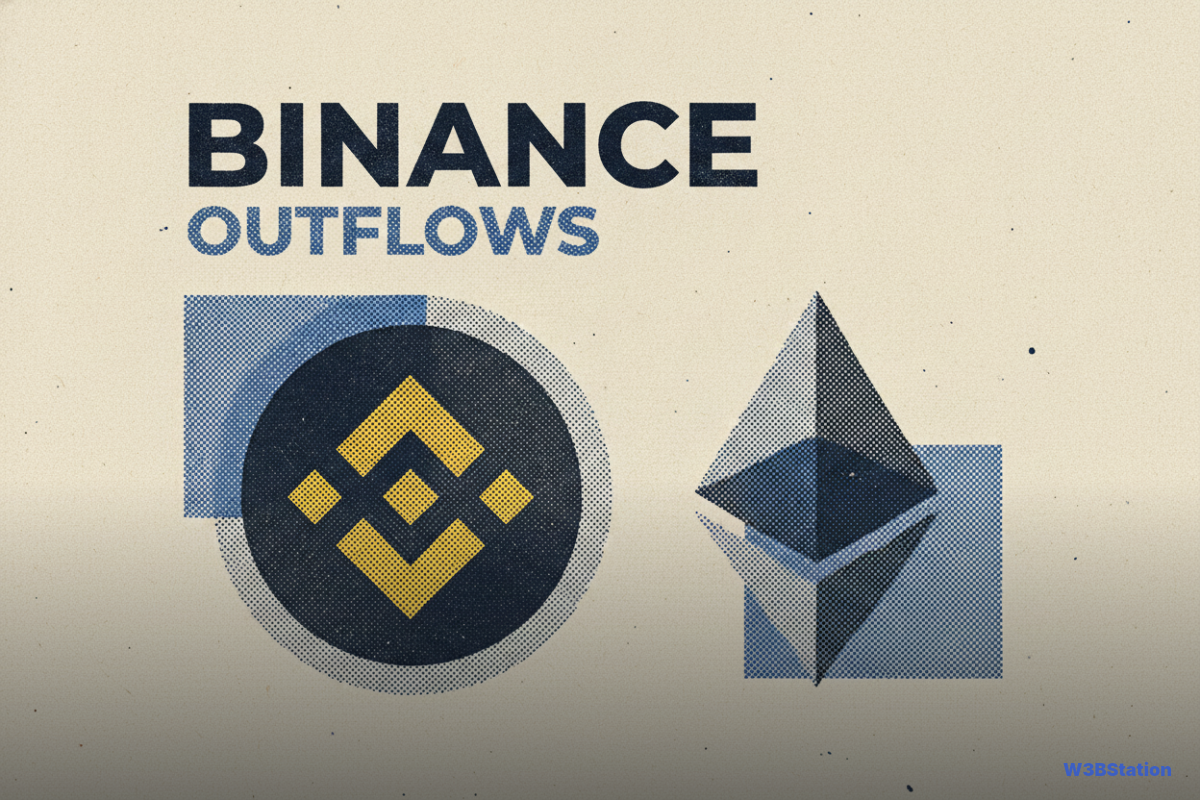 Binance Outflows Triple to $1.23B as ETH Withdrawals Hit 3-Year High