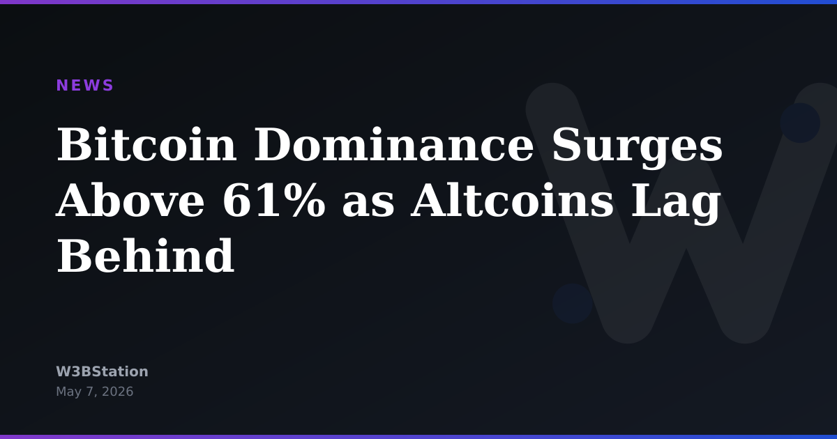 Bitcoin Dominance Surges Above 61% as Altcoins Lag Behind