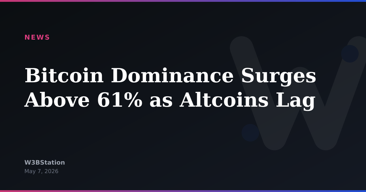 Bitcoin Dominance Surges Above 61% as Altcoins Lag