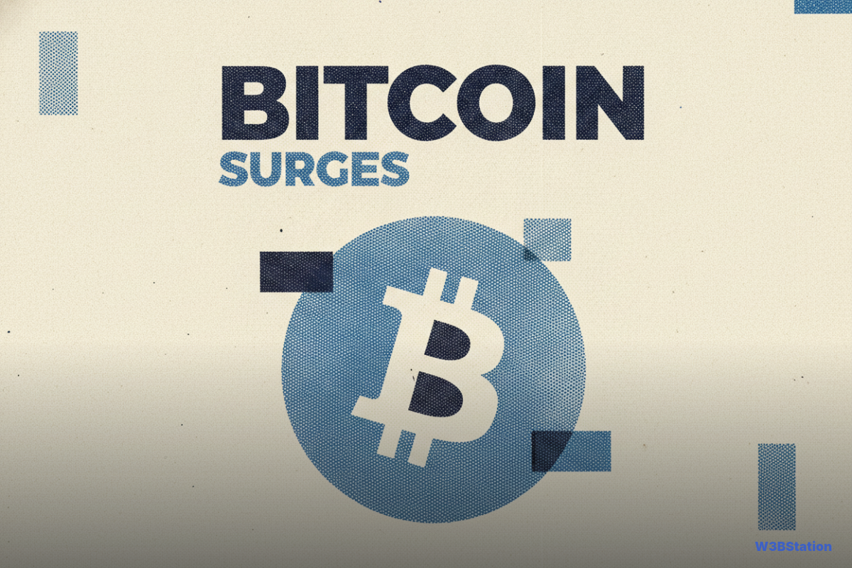 Bitcoin Surges to $65.5K on Surprise US PPI Drop, Short Squeeze