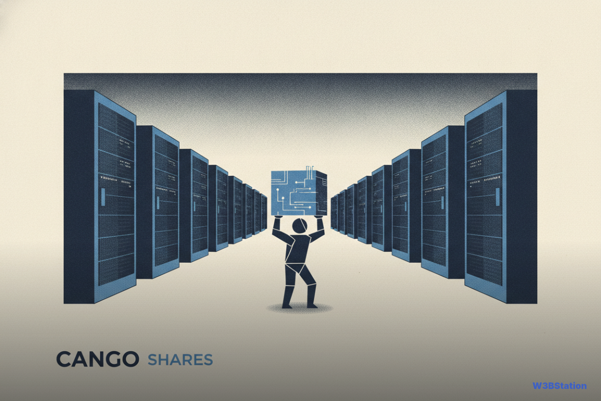 Cango Shares Drop 20% After $81.6M Q2 Loss and Mining Fleet Downsizing