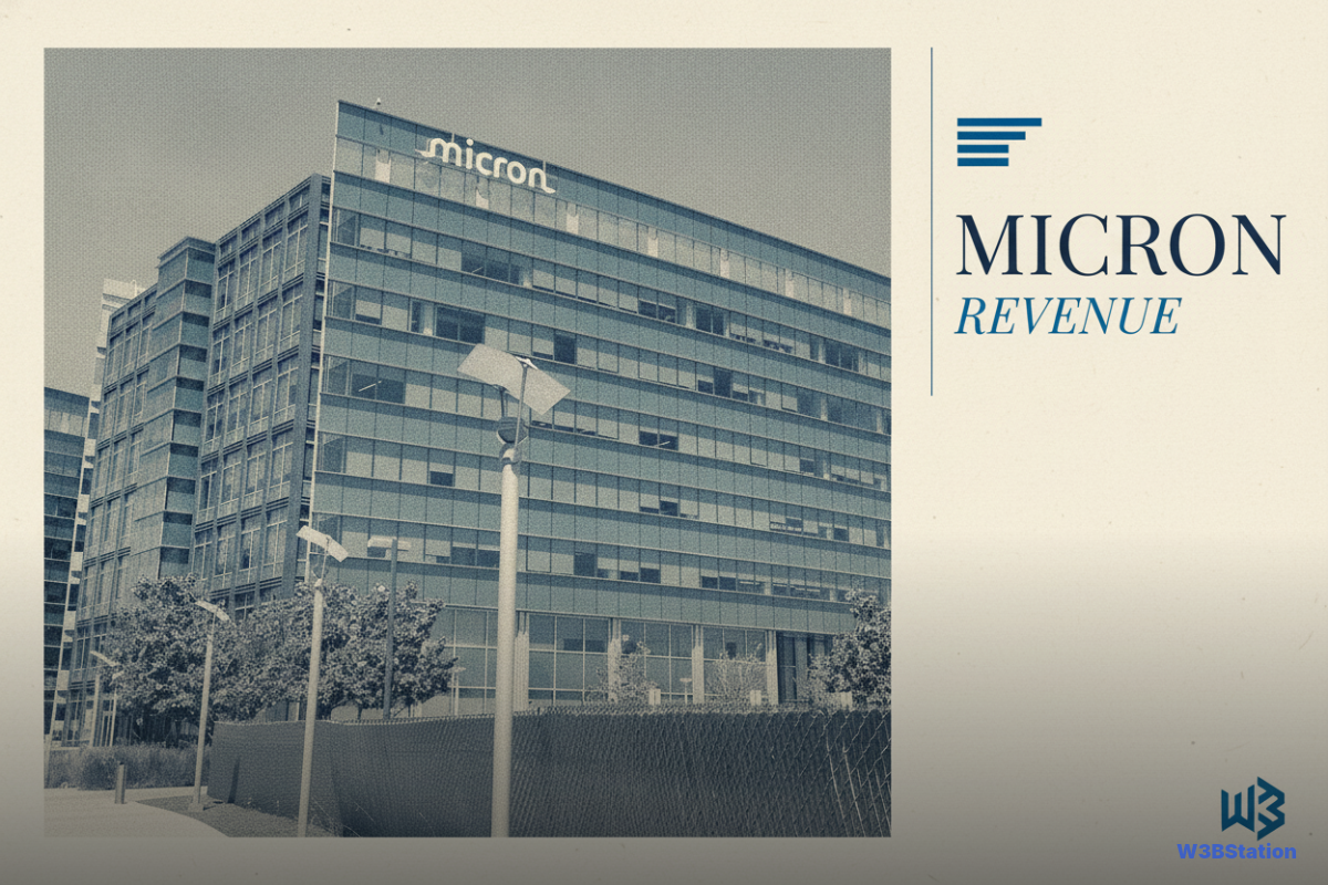 Micron Revenue Soars 379% to $54.23B as AI Memory Demand Surges