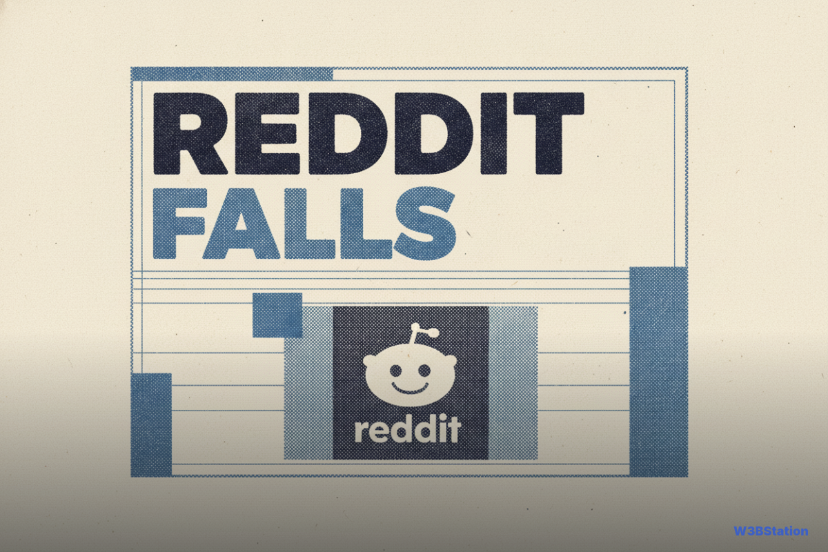 Reddit Falls 30.44% as AI Search Pressures Referrals