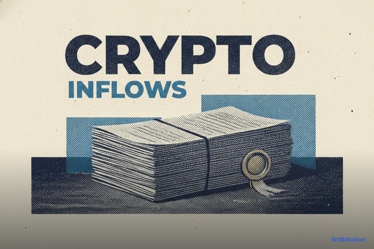 US Crypto ETF Inflows Drop 80% After $3.3B Week, Streaks Hold